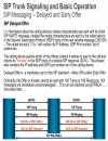 SIP Trunking Design and Deployment in Enterprise UC Networks