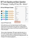 SIP Trunking Design and Deployment in Enterprise UC Networks