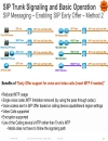 SIP Trunking Design and Deployment in Enterprise UC Networks