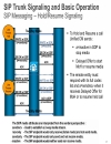 SIP Trunking Design and Deployment in Enterprise UC Networks