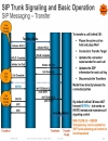 SIP Trunking Design and Deployment in Enterprise UC Networks