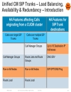 SIP Trunking Design and Deployment in Enterprise UC Networks