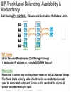 SIP Trunking Design and Deployment in Enterprise UC Networks