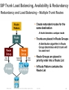 SIP Trunking Design and Deployment in Enterprise UC Networks