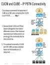 SIP Trunking Design and Deployment in Enterprise UC Networks