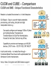 SIP Trunking Design and Deployment in Enterprise UC Networks