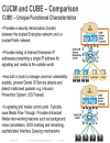 SIP Trunking Design and Deployment in Enterprise UC Networks