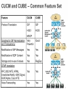 SIP Trunking Design and Deployment in Enterprise UC Networks