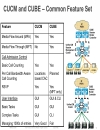 SIP Trunking Design and Deployment in Enterprise UC Networks