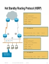 Highly AvailableWide Area NetworkDesign