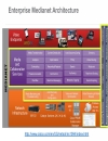 Introduction toEnterprise VideoTechnologies BRKEVT 1300