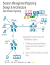 Introduction toEnterprise VideoTechnologies BRKEVT 1300