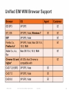 Design of Multichannel Contact Center with Unified E Mail and Web Interaction Manager