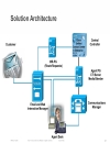 Design of Multichannel Contact Center with Unified E Mail and Web Interaction Manager