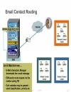 Design of Multichannel Contact Center with Unified E Mail and Web Interaction Manager