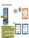 Design of Multichannel Contact Center with Unified E Mail and Web Interaction Manager