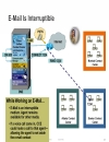 Design of Multichannel Contact Center with Unified E Mail and Web Interaction Manager