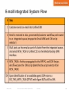 Design of Multichannel Contact Center with Unified E Mail and Web Interaction Manager