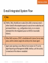 Design of Multichannel Contact Center with Unified E Mail and Web Interaction Manager