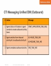 Design of Multichannel Contact Center with Unified E Mail and Web Interaction Manager