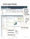 Design of Multichannel Contact Center with Unified E Mail and Web Interaction Manager