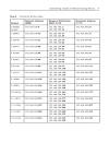 CCNA Portable Command Guide