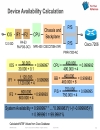 Best Practices to Deploy High Availability in Service Provider Edge and Aggregation Architectures