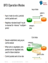 Best Practices to Deploy High Availability in Service Provider Edge and Aggregation Architectures