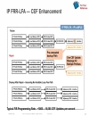 Best Practices to Deploy High Availability in Service Provider Edge and Aggregation Architectures