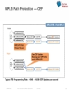 Best Practices to Deploy High Availability in Service Provider Edge and Aggregation Architectures