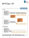 Best Practices to Deploy High Availability in Service Provider Edge and Aggregation Architectures