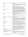 CCNP 1 4 v5 0 Glossary