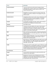 CCNP 1 4 v5 0 Glossary