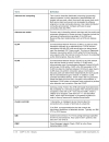 CCNP 1 4 v5 0 Glossary