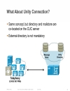 Troubleshooting Cisco Unity and Cisco Unity Connection