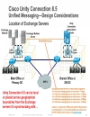 Deploying Cisco Unity Connection Unified Messaging or Single Inbox Messaging with On Premise or Cloud Applications