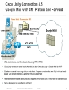 Deploying Cisco Unity Connection Unified Messaging or Single Inbox Messaging with On Premise or Cloud Applications