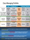 Deploying Cisco Unity Connection Unified Messaging or Single Inbox Messaging with On Premise or Cloud Applications