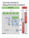 Deploying Cisco Unity Connection Unified Messaging or Single Inbox Messaging with On Premise or Cloud Applications