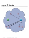 Advanced Topics in IP Multicast Deployment BRKIPM 2008