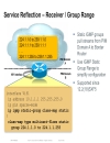 Advanced Topics in IP Multicast Deployment BRKIPM 2008