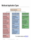 Advanced Topics in IP Multicast Deployment BRKIPM 2008