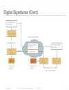 CCIE Voice Cryptography in Cisco Unified Communications