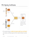 CCIE Voice Cryptography in Cisco Unified Communications