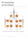 CCIE Voice Cryptography in Cisco Unified Communications