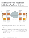 CCIE Voice Cryptography in Cisco Unified Communications