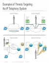 CCIE Voice Cryptography in Cisco Unified Communications