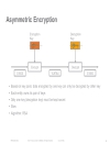 CCIE Voice Cryptography in Cisco Unified Communications