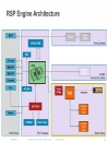 Cisco ASR 9000 Architecture