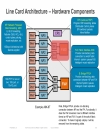 Cisco ASR 9000 Architecture